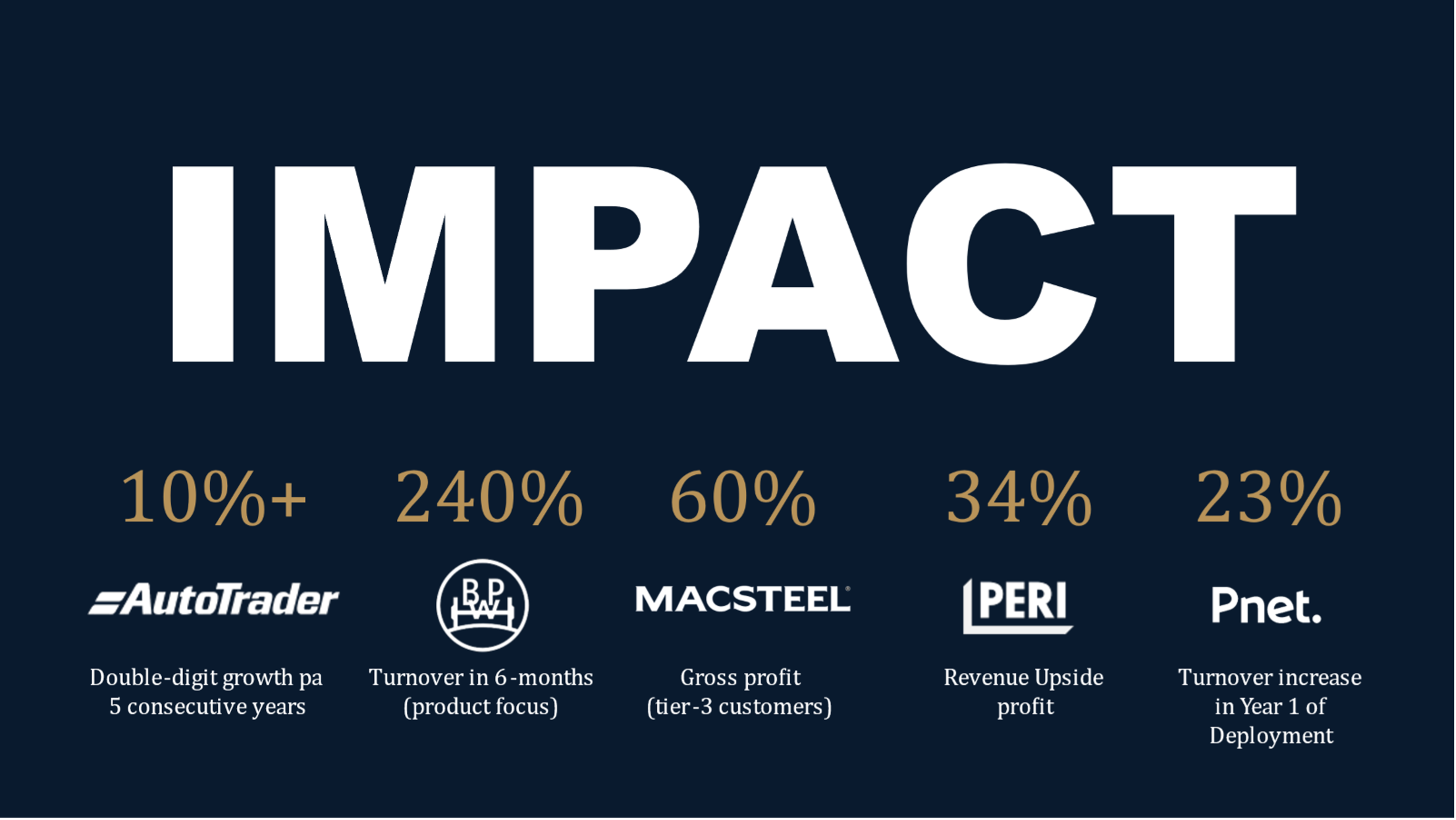 Impact-RevenuePartners Key Note Address Business Keynote